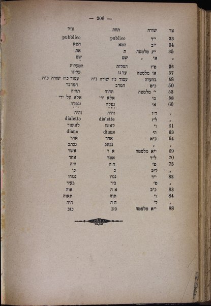 Bet ha-otsar : yikhlol kol devaraṿ asher katav be-ferush ha-miḳraʼot uve-gilui taʻalumot ha-lashon ṿe-shiraṿ asher shar ṿa-ḥaḳirotaṿ be-ḳadmoniyot Yiśraʼel uvi-sefarim ʻatiḳim yeḳarim ṿe-liḳutaṿ asher liḳeṭ me-hem / Shemuʼel Daṿid Lutsaṭo