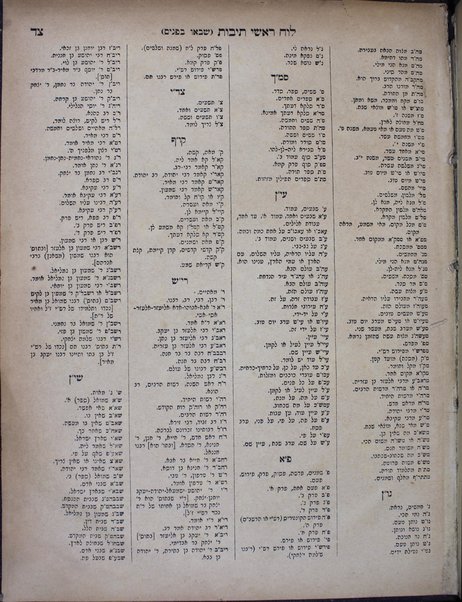 Sefer ha-Madrikh : ʻal bamote yam ha-Talmud : kolel liḳuṭe ha-Shaʺs ʻim perashʺi ṿe-tosafot ... le-matḥilim be-limud Mishna u-Gemara ... / sidarnu ṿa-ʻarakhnu we-hotsenu la-ʼor ... anaḥnu ha-aḥim Avraham Zinger ... Binyamin Zinger bene ... Pesaḥ Zinger.