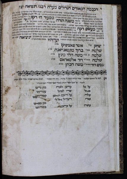 Maʻaśeh Roḳeaḥ Helek Rishon : sovev holekh ʻal divre ha-Rambam le-sefer Mishneh Torah / asher ḥibarti ani Masʻud Ḥai b.l.a.a. Aharon Raḳa.h