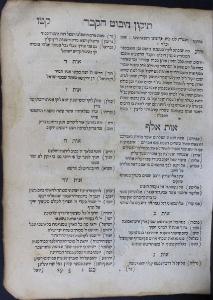 Sefer Ḳitsur Shene luḥot ha-berit ʻim mahadura batra ... ʻim hagahot ṿe-ḥidushe dinim ... mah she-lo nimtsa be-sefer ... Shelah / asher izen ṿe-tiḳen ṿe-liḳeṭ Yeḥiʼel Mikhal ben Avraham Segal Epshṭain Ashkenaz. Sheneʼur Zalman Katz mi-Ḳalesh u-veno Mosheh Kats mi-Lisa ... ʻaśu tsiyunim.