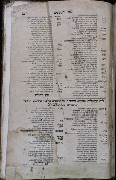 Midrash Tanḥuma ha-niḳra Yelamdenu : ṿe-hu midrash ʻal Ḥamishah ḥumshe Torah.