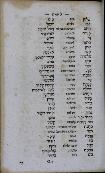 Otsar ha-ḥayim : kolel sifre ḥinukh la-naʻar ṿe-gidul banim ... : moreh ḳitsur kelale diḳduḳ leshon ha-ḳodesh bi-leshon Ladino / me-et Yiśraʼel b.k.R. Ḥayim mi-Beligrado.