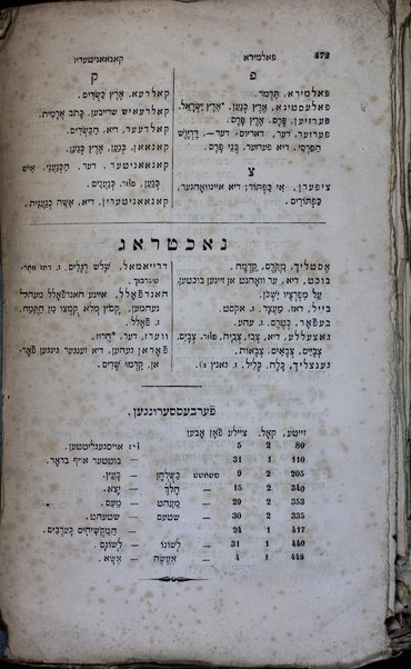 Otsar ha-shorashim : ... shorshe ha-lashon ha-ʻIvrit ṿe-haʻataḳatam ... me-ʻIvrit le-ʼAshkenazit ume-ʼAshkenazit le-ʻIvrit ... gam ha-shorashim bi-leshon Aramit ... / nosafot ṿe-tiḳunim meʼet Meʼir Leṭeris.