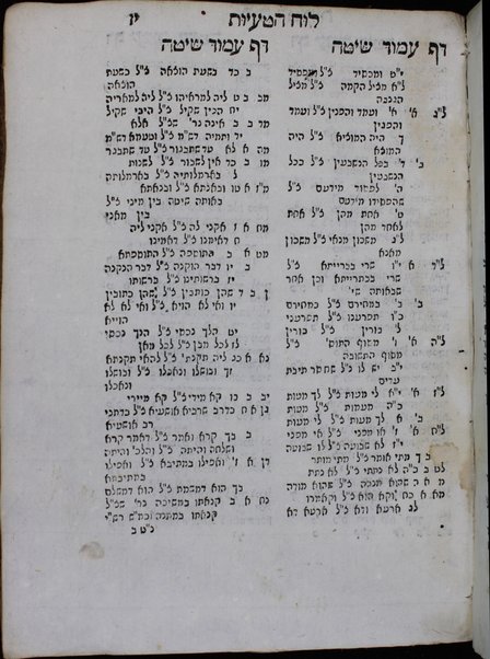 Sefer shaʻare tsedeḳ : ... teshuvot ha-geʼonim ... / ... le-hotsi la-or ... Nisim ... Ḥayim Modaʻi.