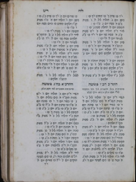 Sefer Tefilat ha-ḥodesh : ke-minhag ḳahal ḳadosh Sefaradim le-hitpalel H. ʻerev ṿe-voḳer ṿe-tsohorayim ...