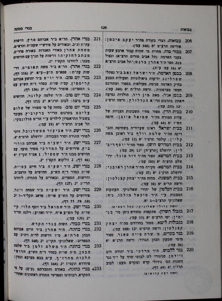 Bet ʻeḳed sefarim : leḳsiḳon bibliyografi li-yediʻat ha-sifrut ha-ʻIvrit bi-khelal u-shemot ha-sefarim ha-ʻIvrim uvi-Yehudit-Ashkenazit bi-feraṭ, ṿe-khen eleh be-Iṭalḳit, Ṭaṭarit, Yeṿanit, Ladino-Sefaradit, Laṭinit-Romit, ʻArvit, Parsit, Tsarfatit-Proventsalit ṿe-Shomronit she-nidpesu be-otiyot ʻIvriyot heḥel mi-shenat 234 [1474] ʻad 710 [1950] ... / me-et Ḥayim Dov Fridberg ; yatsa la-or be-siyuʻa Barukh Fridberg.