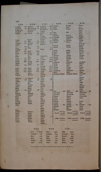 Vetus Testamentum Hebraicum : cum variis lectionibus / edidit Benjaminus Kennicott ...