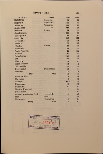 Ketavim refuʼiyim : Mosheh ben Maimon ;ʻArukhim u-mesudarim ʻal-pi kitve-yad be-tseruf mevoʼot, beʼurim u-mafteḥot bi-yede Zisman Munṭner